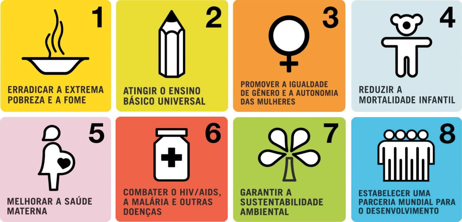 Módulo 1 - Meio Ambiente, Sociedade e Sustentabilidade - Unidade 2: Sustentabilidade e Desenvolvimento Sustentável